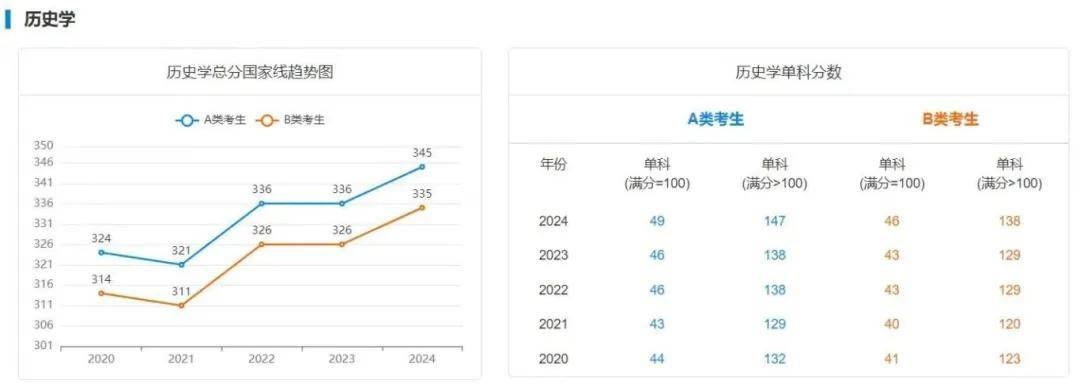 逻科斯考研：25考研多少分才能稳上岸？附最近5年国家线趋势！