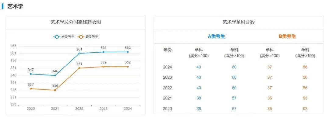 逻科斯考研：25考研多少分才能稳上岸？附最近5年国家线趋势！