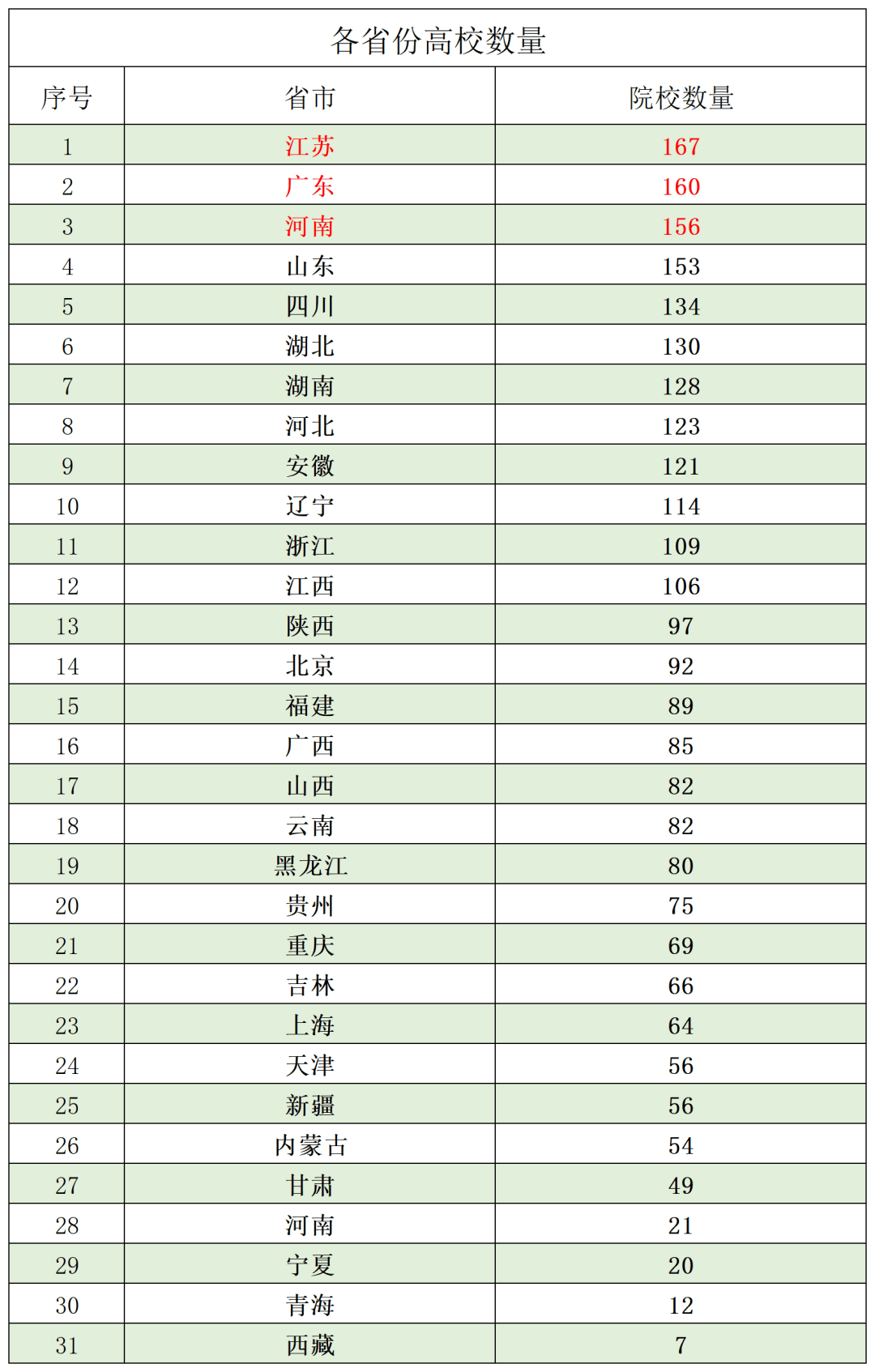 逻科斯考研：今年敢考这个省的同学，都是勇士！