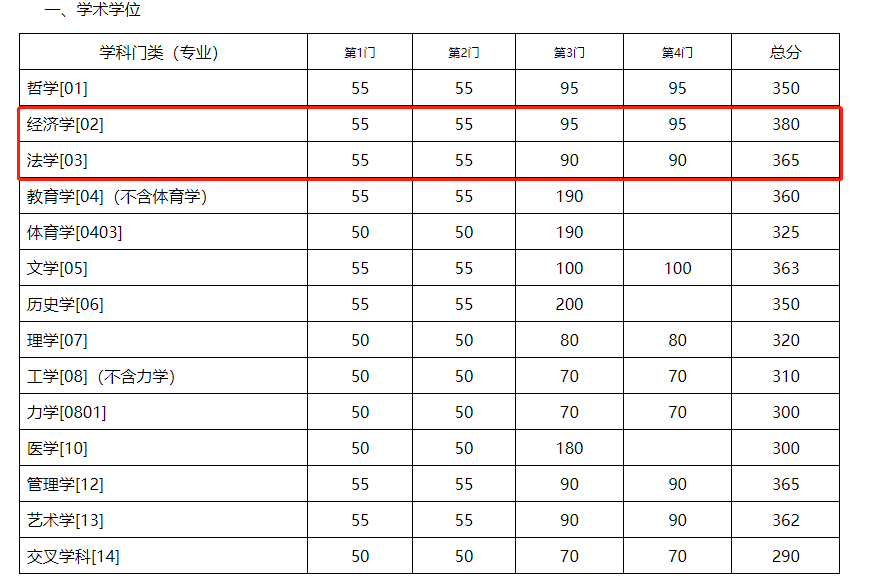 逻科斯考研：今年敢考这个省的同学，都是勇士！