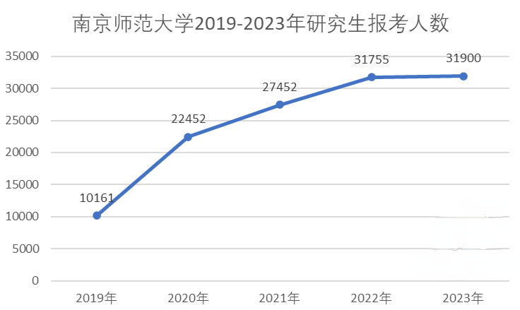 逻科斯考研：今年敢考这个省的同学，都是勇士！