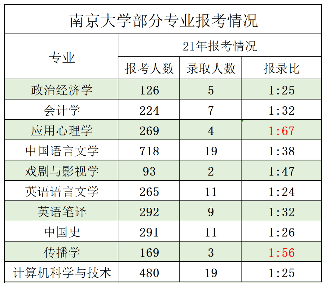 逻科斯考研：今年敢考这个省的同学，都是勇士！