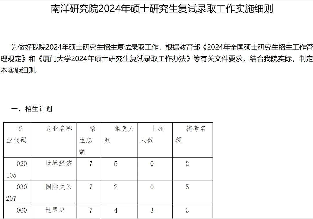 逻科斯考研：复试名单已出，有院校一志愿0人上线！