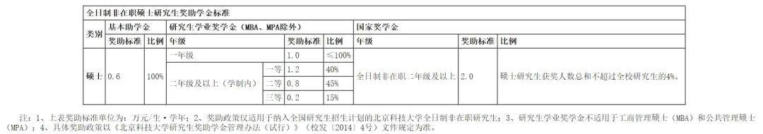 逻科斯考研：研究生待遇超好的8大院校，快冲！