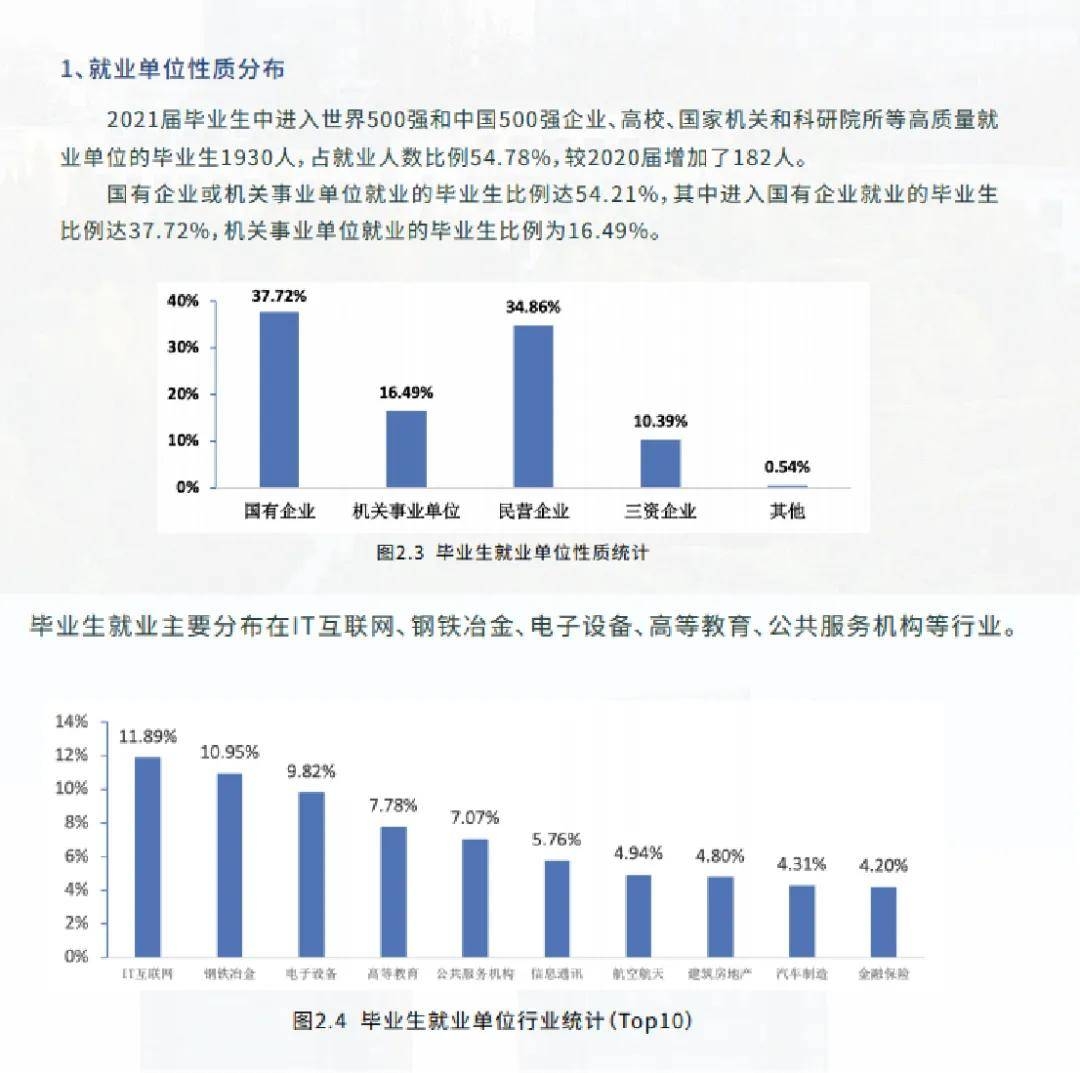 逻科斯考研：研究生待遇超好的8大院校，快冲！