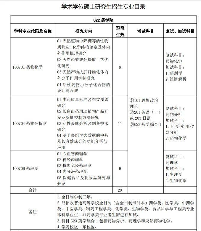 逻科斯考研：25考研，部分院校新增硕士点