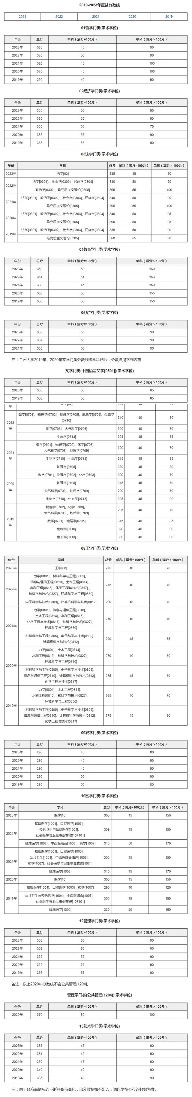 逻科斯考研：B区唯一的985院校！