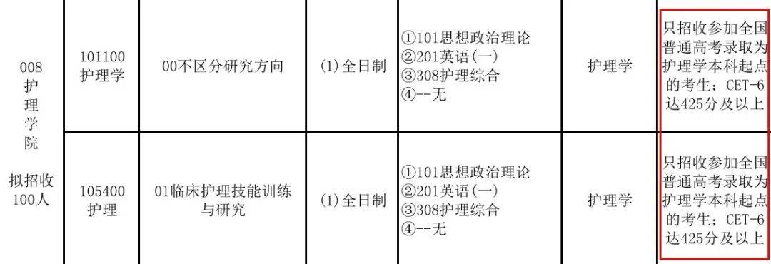 逻科斯考研：注意！最新规定：四六级不过，禁止考研！