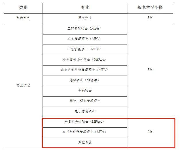 逻科斯考研：考研读2年的院校汇总，越来越稀缺！