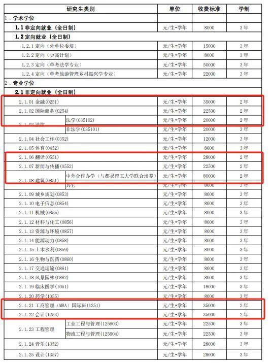 逻科斯考研：考研读2年的院校汇总，越来越稀缺！