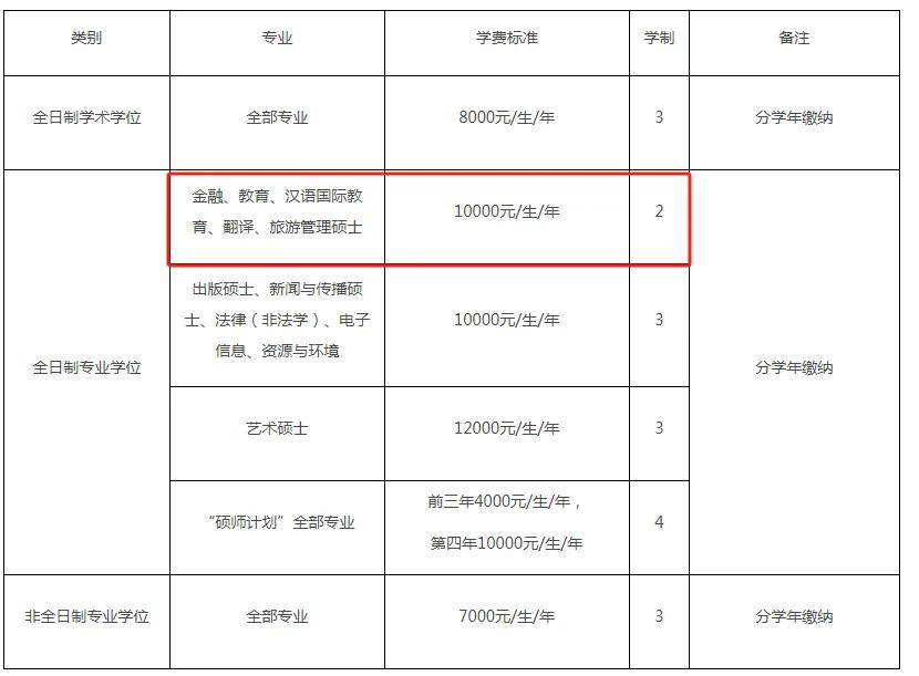 逻科斯考研：考研读2年的院校汇总，越来越稀缺！