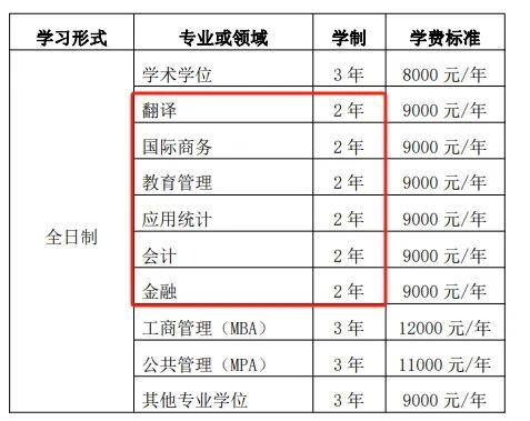 逻科斯考研：考研读2年的院校汇总，越来越稀缺！