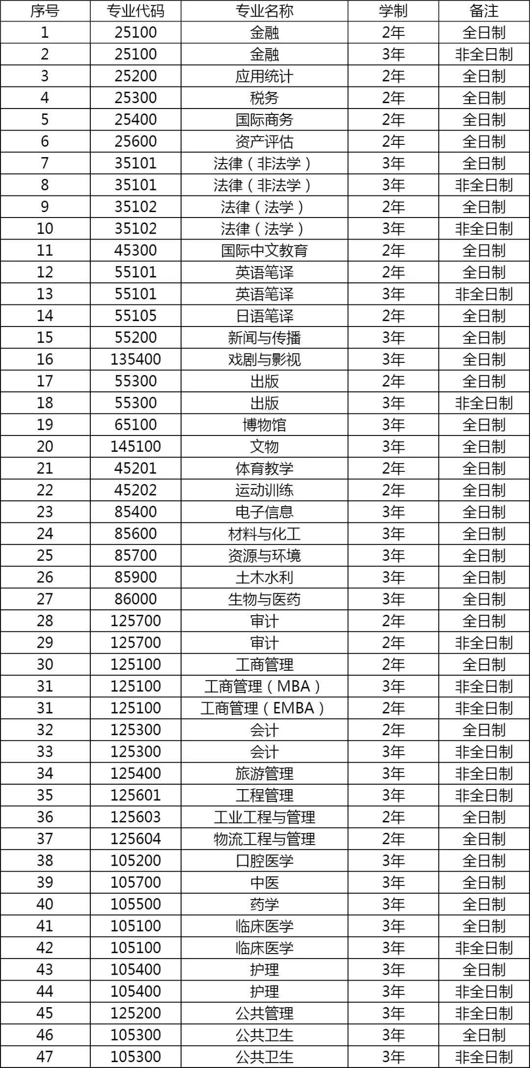 逻科斯考研：考研读2年的院校汇总，越来越稀缺！