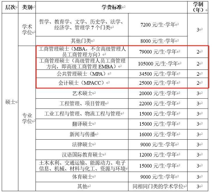 逻科斯考研：考研读2年的院校汇总，越来越稀缺！