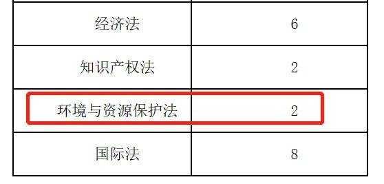 逻科斯分享：24考研这些院校基本不刷人！