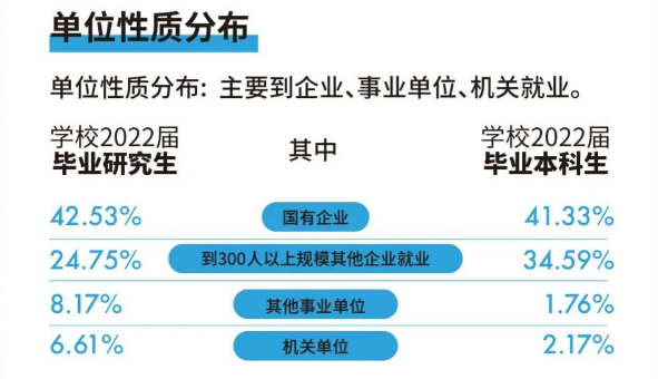 逻科斯知识分享：被名字耽误的几所大学！