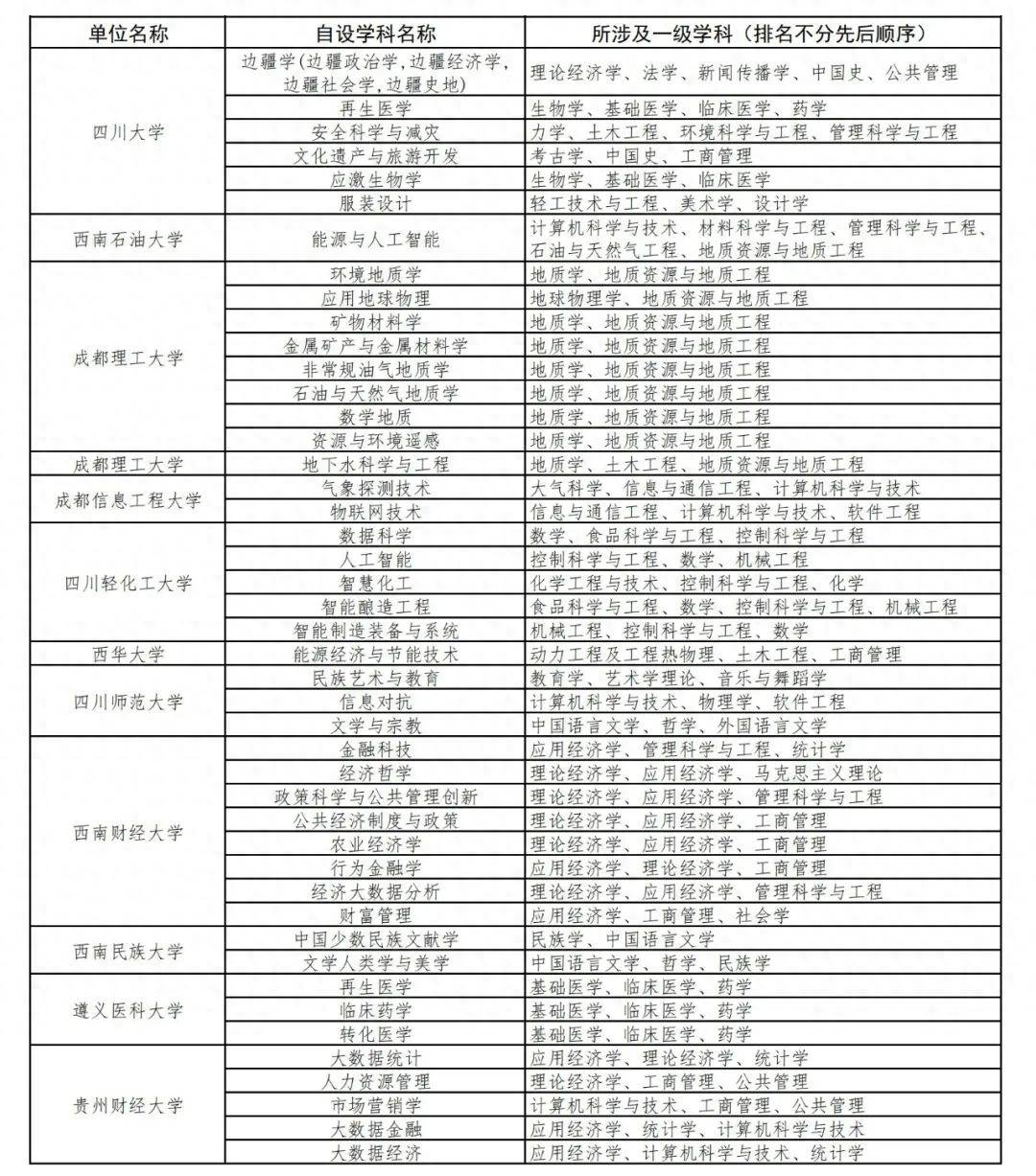 逻科斯：考研“新风向”！“交叉学科”了解一下！