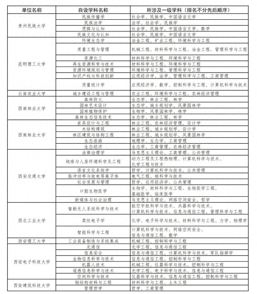 逻科斯：考研“新风向”！“交叉学科”了解一下！