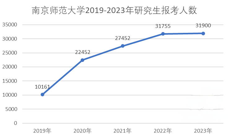 逻科斯：考研没点实力，就别报考这个省份了！