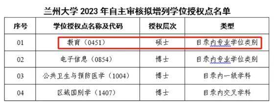 逻科斯考研：捡漏！第一次招生的硕士点！