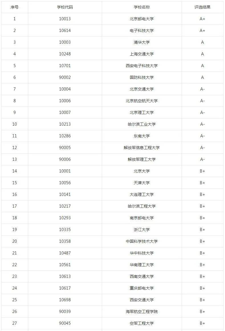 逻科斯考研：研究生收入明显高于本科的10大专业！