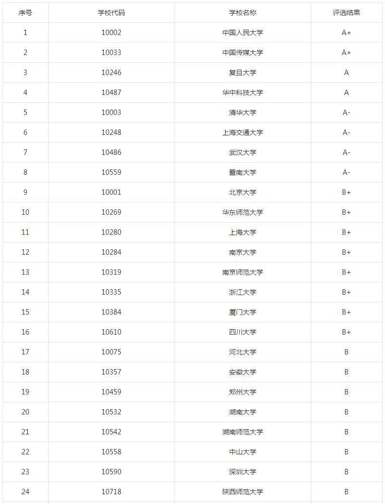 逻科斯考研：研究生收入明显高于本科的10大专业！