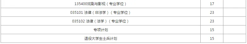 逻科斯考研：报录比！西北政法大学2024考研各专业报录情况统计