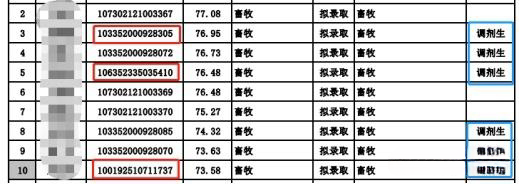 逻科斯考研：今天带大家一起揭秘考研“玄学”——水旱区！