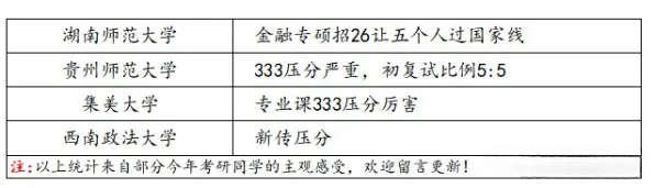 逻科斯考研：今天带大家一起揭秘考研“玄学”——水旱区！