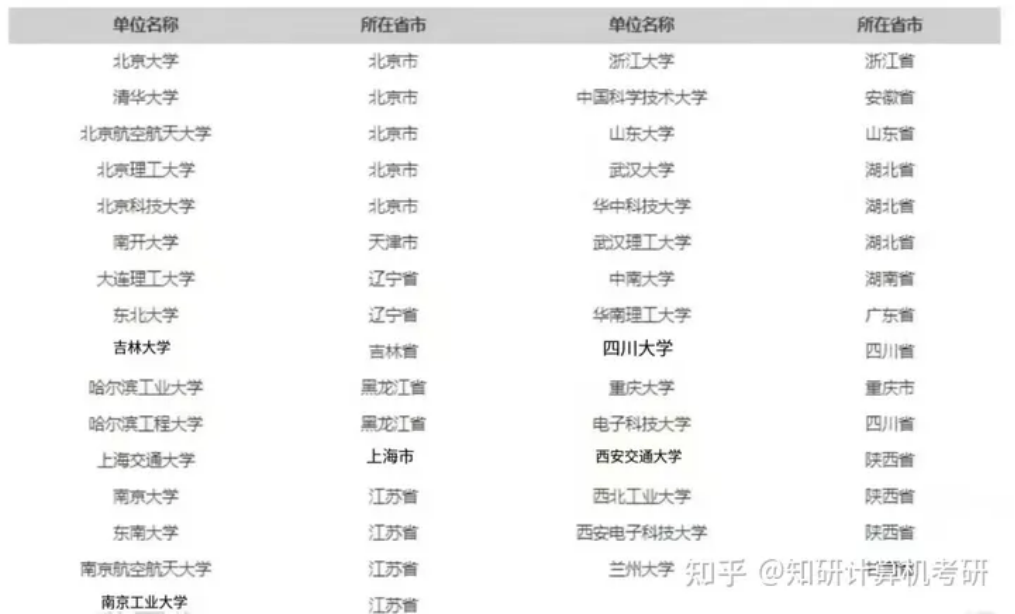 逻科斯考研：解析考研强军计划、塑造未来军事智脑