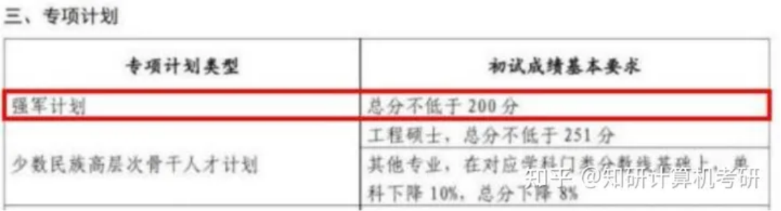 逻科斯考研：解析考研强军计划、塑造未来军事智脑