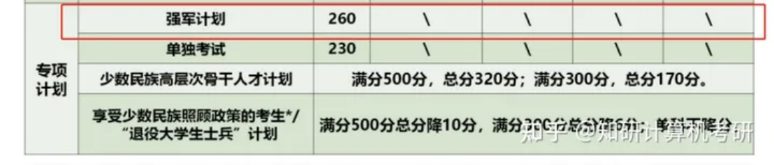 逻科斯考研：解析考研强军计划、塑造未来军事智脑