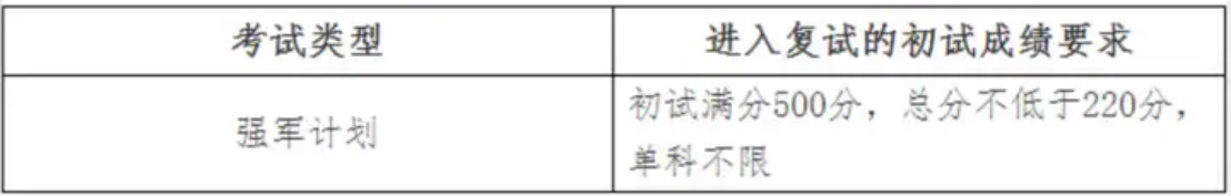 逻科斯考研：解析考研强军计划、塑造未来军事智脑