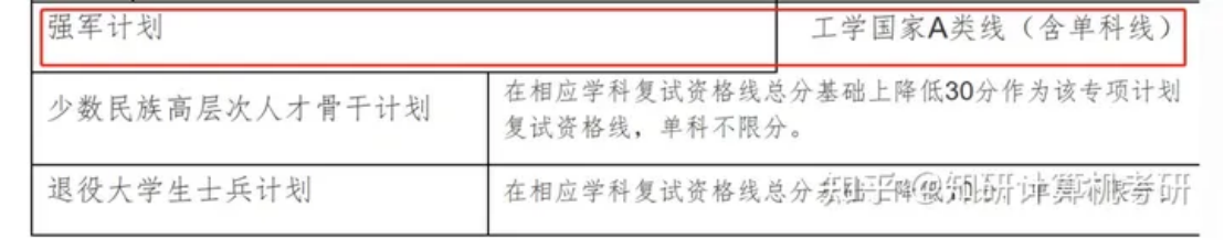 逻科斯考研：解析考研强军计划、塑造未来军事智脑