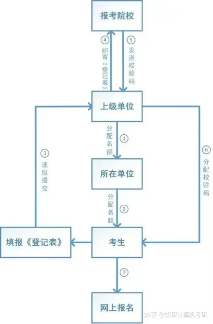 逻科斯考研：解析考研强军计划、塑造未来军事智脑