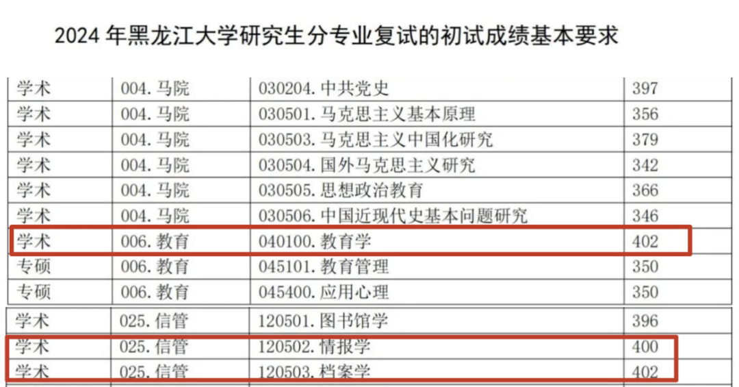 逻科斯考研：看似好考、实则难度暴增，这些考研刺客，谨慎报考！