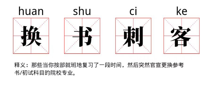 逻科斯考研：看似好考、实则难度暴增，这些考研刺客，谨慎报考！