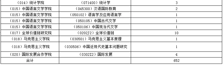 逻科斯考研：报录比！对外经济贸易大学2024考研各专业报录情况统计