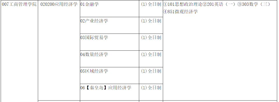 逻科斯考研：今年这2所院校非400+不能上岸，认真的吗？