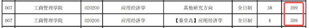逻科斯考研：今年这2所院校非400+不能上岸，认真的吗？
