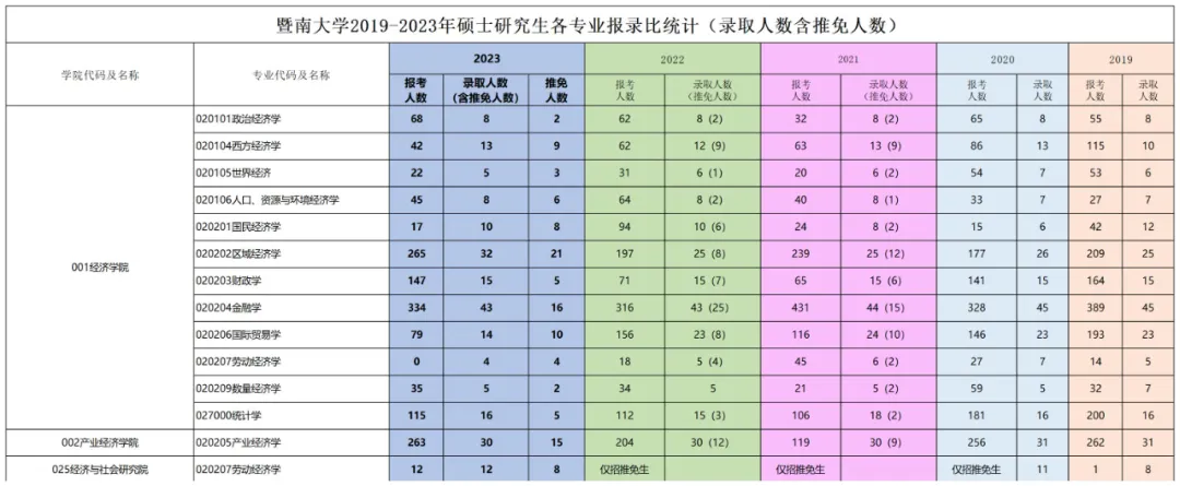 逻科斯考研：今年这2所院校非400+不能上岸，认真的吗？