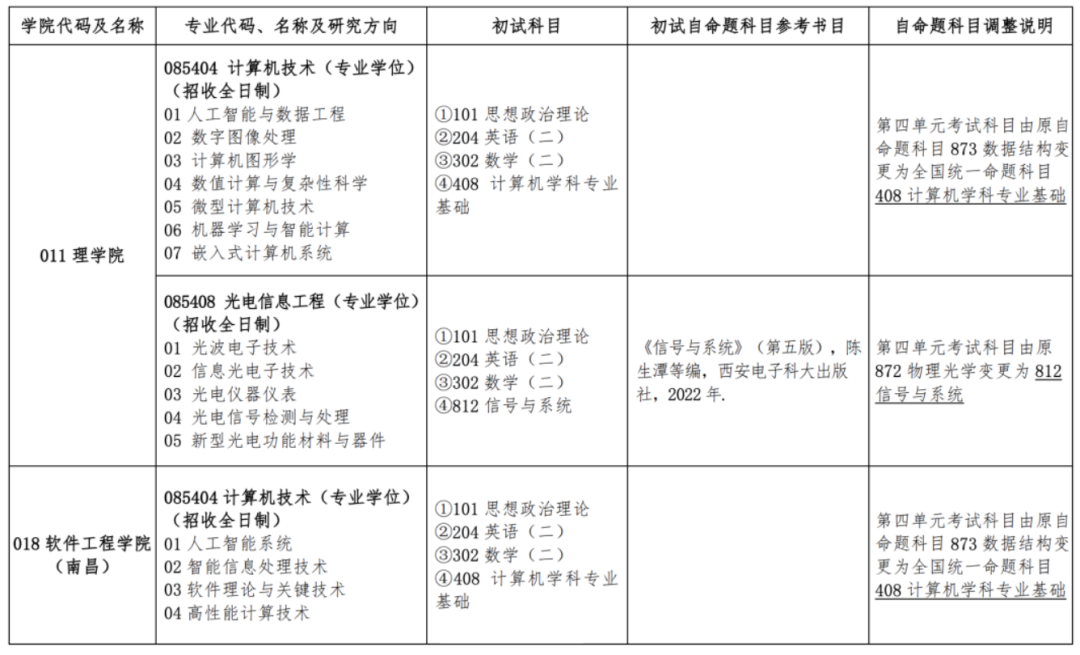 逻科斯考研：反向操作？25考研首所院校官宣退出统考！