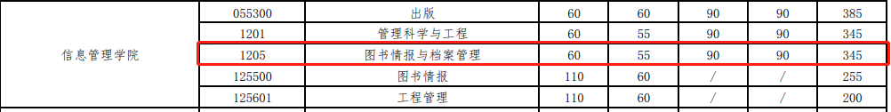 逻科斯考研：这些巨冷门的专业，你身边有人考嘛