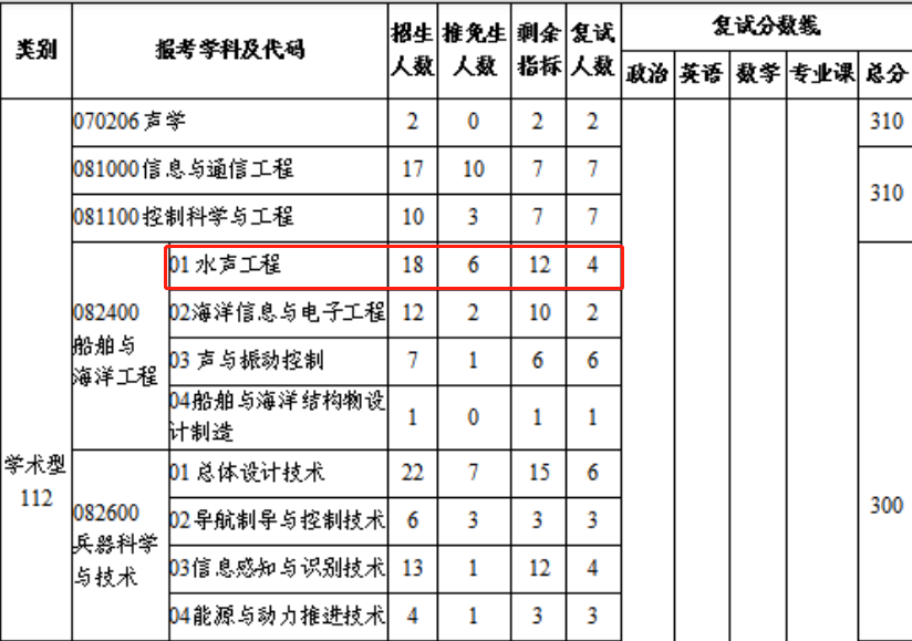 逻科斯考研：这些巨冷门的专业，你身边有人考嘛