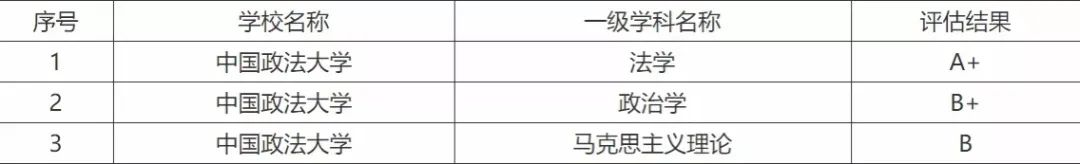 逻科斯考研：被称为“小985”！这些院校实力杠杠滴却又很低调！