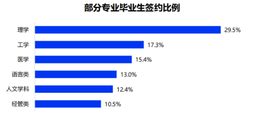 逻科斯考研：警告！这8个专业已经严重饱和，谨慎报考！