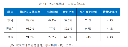 逻科斯考研：东北四大天王，哪所985能登顶北境？