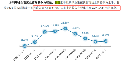 逻科斯考研：研究生毕业薪资、就业去向最新发布！你的专业怎么样？