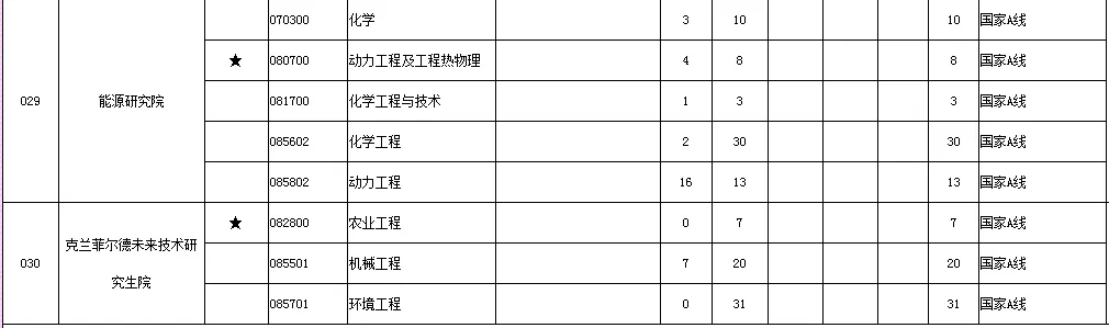 逻科斯考研：报录比！江苏大学2024考研各专业报录情况统计