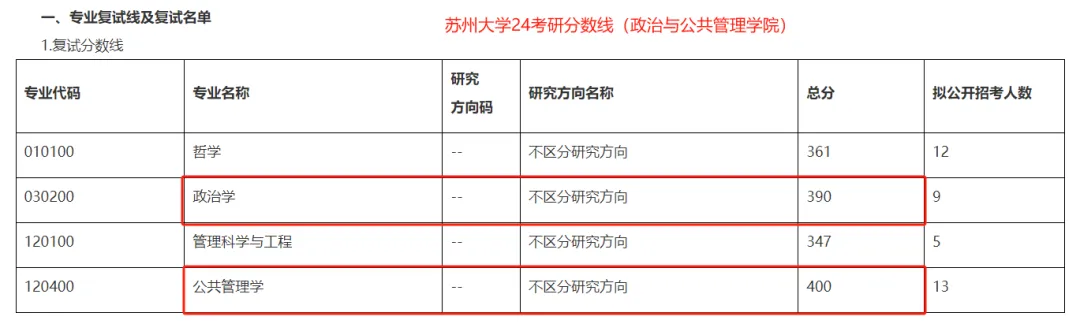 逻科斯考研：这几所院校，今年慎重选择！